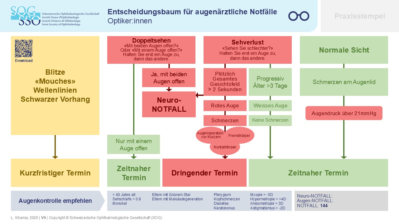 Schweizerische Ophthalmologische Gesellschaft